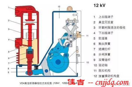 3D解剖户内真空断路器，值得看！